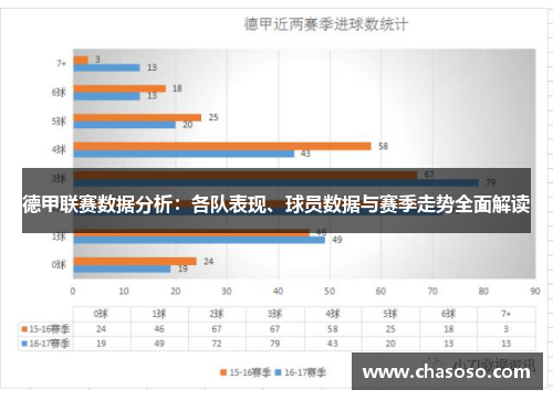 德甲联赛数据分析：各队表现、球员数据与赛季走势全面解读