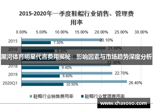 黑河体育明星代言费用揭秘：影响因素与市场趋势深度分析