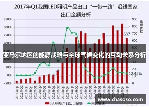 亚马尔地区的能源战略与全球气候变化的互动关系分析