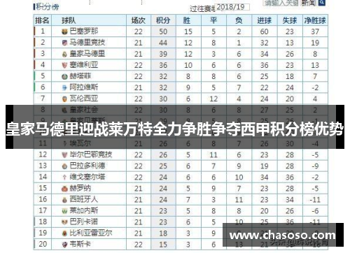 皇家马德里迎战莱万特全力争胜争夺西甲积分榜优势